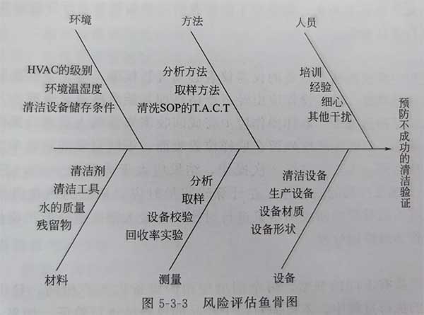 無(wú)菌制劑GMP車(chē)間