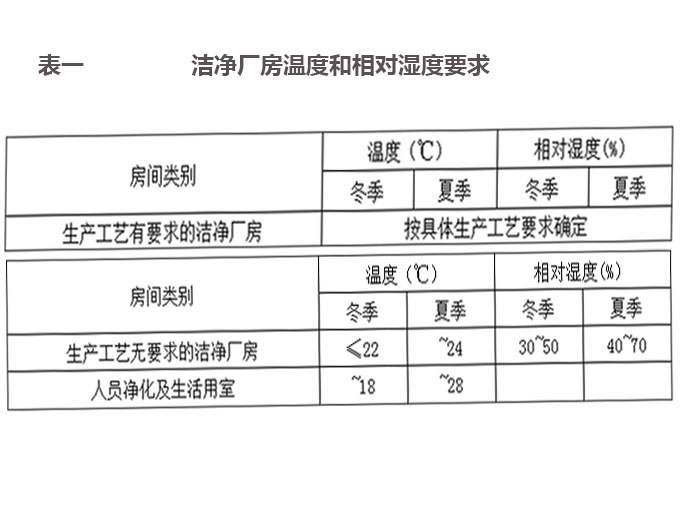 潔凈廠(chǎng)房